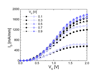 Fig.12