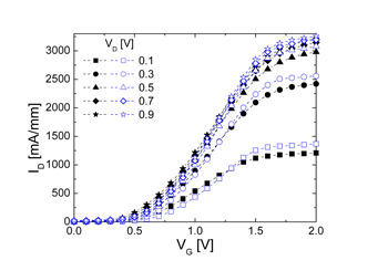 Fig.14