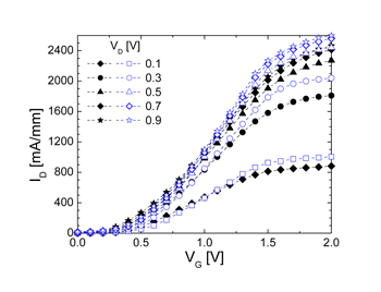 Fig.13