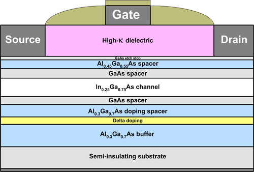 Fig.9