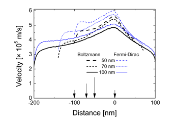 Fig.15