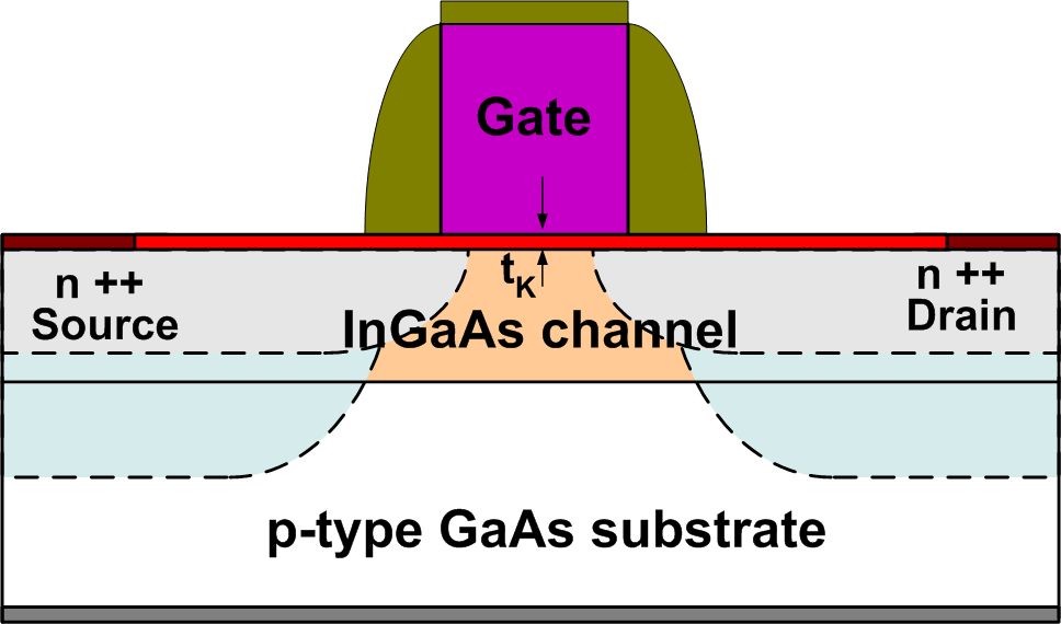 Fig.2