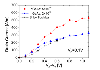 Fig.8