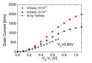 Fig.9