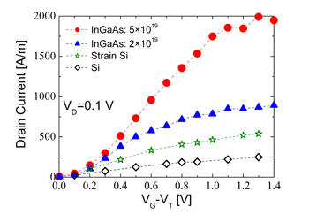 Fig.4