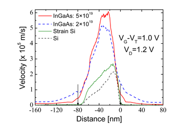 Fig.6