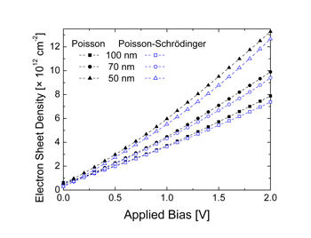 Fig.9