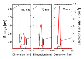 Fig.8