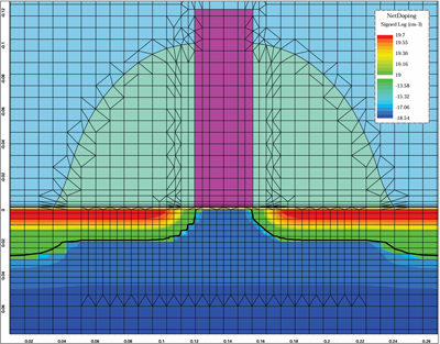 Fig.7