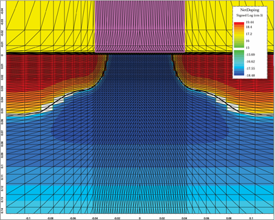 Fig.3