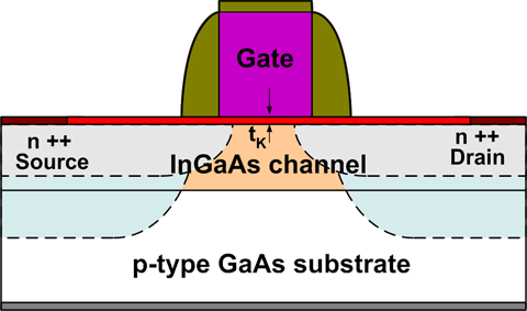 III-V MOSFET scheme