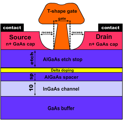 PHEMT scheme
